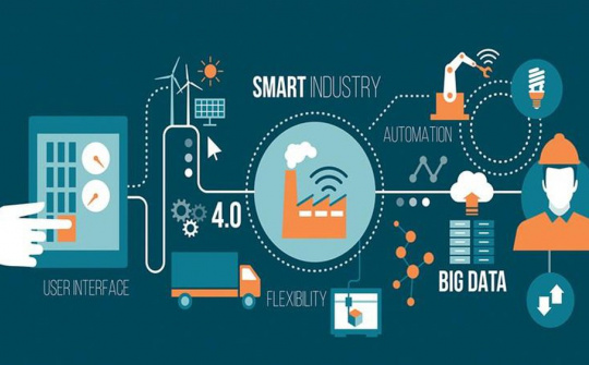 Tác động của cách mạng công nghiệp 4.0 đến lĩnh vực ngân hàng Việt Nam hiện nay