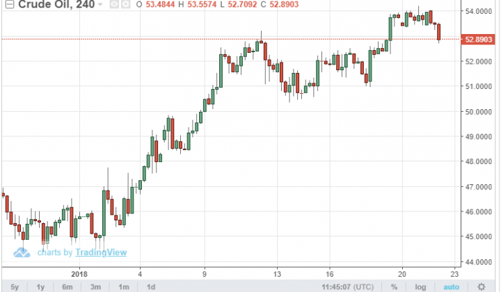 Giá dầu giảm trước những lo ngại về tăng trưởng kinh tế toàn cầu