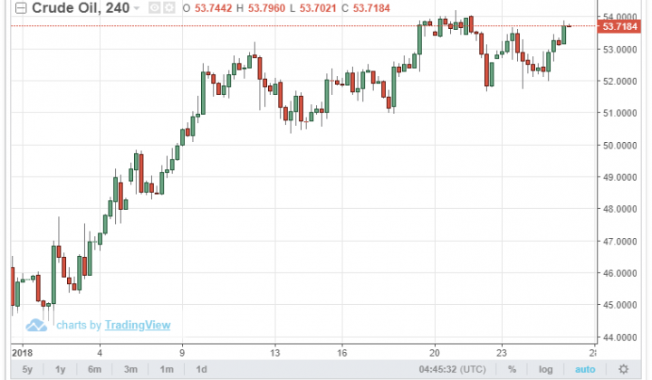 Giá dầu thế giới ngày 25/1 bật tăng mạnh khi hoạt động dầu mỏ của Venezuela bị Mỹ cấm vận