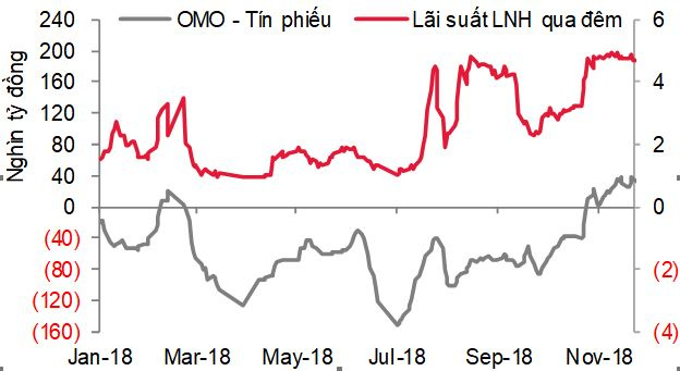 Tháng “củ mật”: Tỷ giá khả năng sẽ dao động quanh mức 23.200 đồng/USD