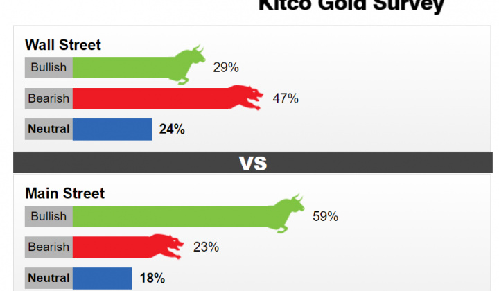 Giá vàng tuần qua giảm mạnh nhất trong 7 tháng nhưng vẫn có nhiều dự báo lạc quan