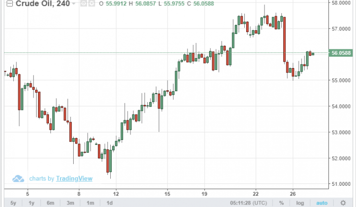 Giá dầu thế giới 27/2: Đàm phán thương mại Mỹ - Trung có biến, giá dầu đi lên