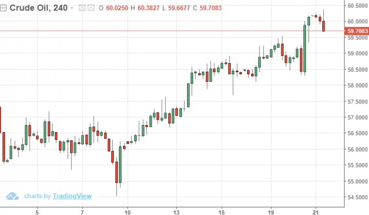 Giá dầu 21/3: Giá dầu tiếp tục tăng mạnh khi lượng dầu thô tồn kho của Mỹ sụt giảm