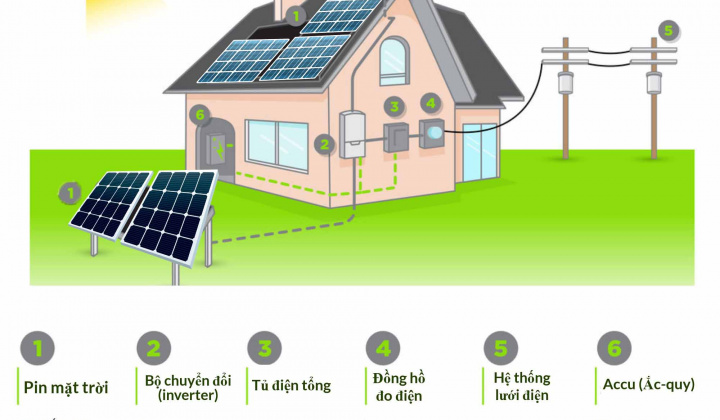 EVN HANOI cung cấp mẫu đăng ký bán Điện mặt trời áp mái