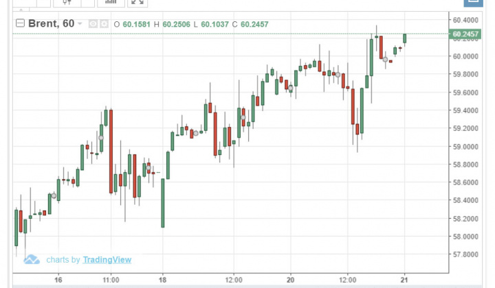 Dầu Brent vượt ngưỡng 60 USD/thùng