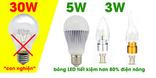 Nghiên cứu khả năng và yếu tố ảnh hưởng đến lựa chọn thiết bị tiết kiệm điện sau tăng giá điện sinh hoạt