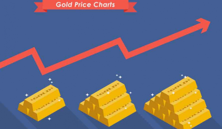Giá vàng ngày cận Tết "níu giữ" đỉnh 3 năm
