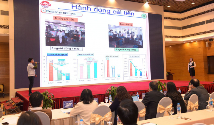 Trực tiếp từ Cuộc thi “Nhóm cải tiến năng suất chất lượng ngành Công Thương năm 2020”: Giảm 97,3% lỗi sản phẩm
