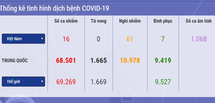 [Tin ảnh] Số người chết vì Corona chưa có dấu hiệu giảm