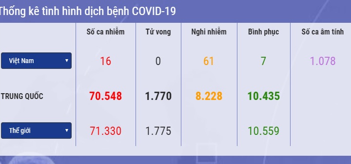 [Tin ảnh] Số lượng người tử vong vì Covid-19 ngày một tăng