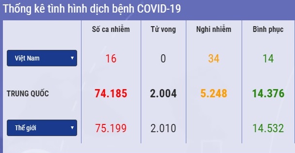 [Tin ảnh] 137 người chết vì Covid-19 trong 24 giờ qua