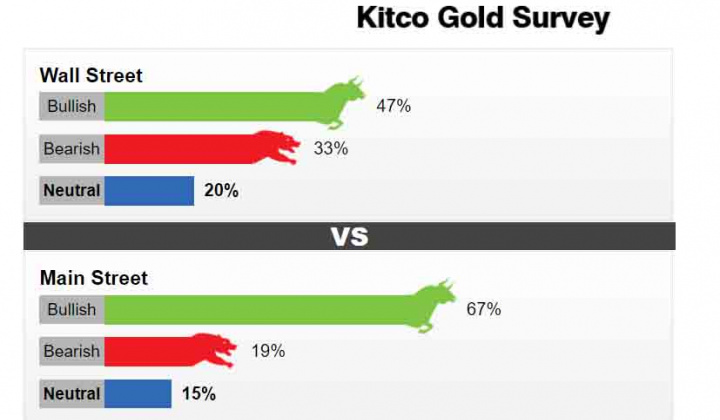 Giá vàng tiếp tục sụt giảm nhưng được dự báo sẽ lấy lại đà tăng trong tháng mới (ngày 01/03)