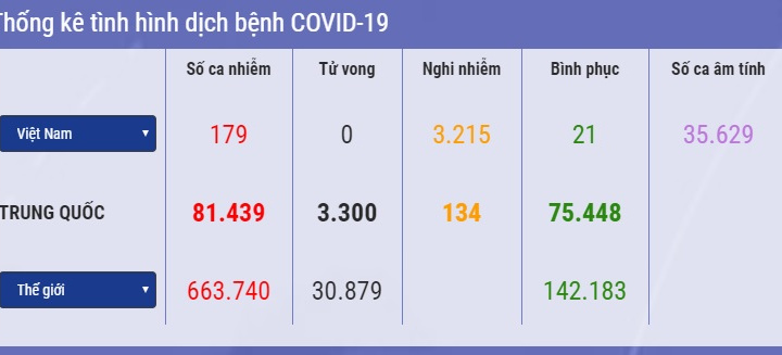 [Tin ảnh] Tử vong do SARS-CoV-2 chưa có dấu hiệu dừng lại