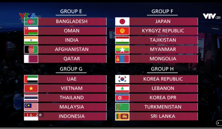 Các trụ cột của ĐTVN có kịp hồi phục khi vòng loại World Cup 2020 dời lịch