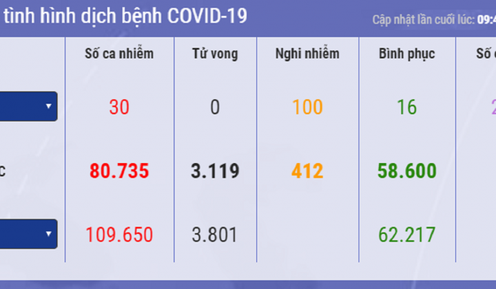 [Tin ảnh] Gần 110 nghìn người mắc Covid-19 trên toàn thế giới