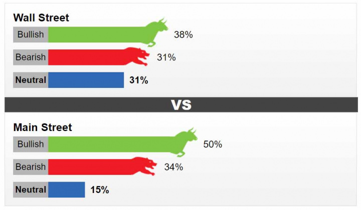 Giá vàng tuần tới dự báo vẫn có “cửa lên”, sau một tuần rớt thảm