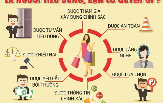 Kết quả thực thi pháp luật bảo vệ quyền lợi người tiêu dùng giai đoạn 2011-2021
