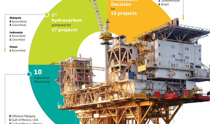 Quản lý nhà nước về thăm dò khai thác dầu khí trên thế giới