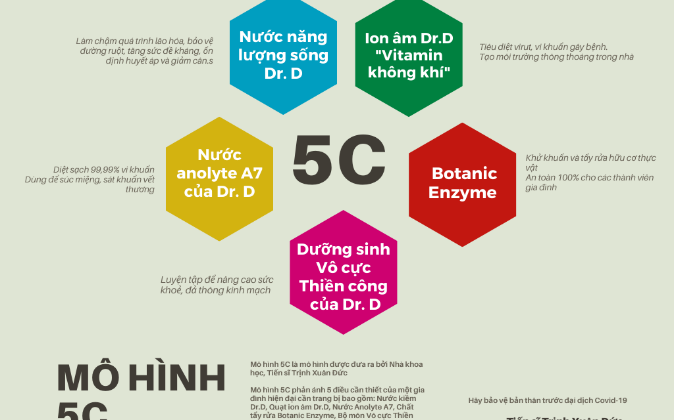 Liệu pháp ion âm trong phòng chống Covid -19