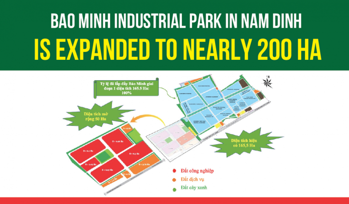 Bao Minh Industrial Park, Nam Dinh Province: The premise for the development of Bao Minh Industrial Park 2 and Bao Minh Industrial Park expansion