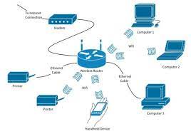 Tổng quan về mạng cảm nhận không dây (Wireless Sensor Networks)