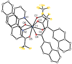 Nghiên cứu các phức chất tạo bởi các ion kim loại Co (II), Ni (II) và Cu (II) với axetylaxeton bằng phương pháp phổ hấp thụ hồng ngoại
