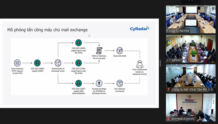Công ty Nhiệt điện Phú Mỹ tổ chức diễn tập ứng cứu sự cố an toàn thông tin