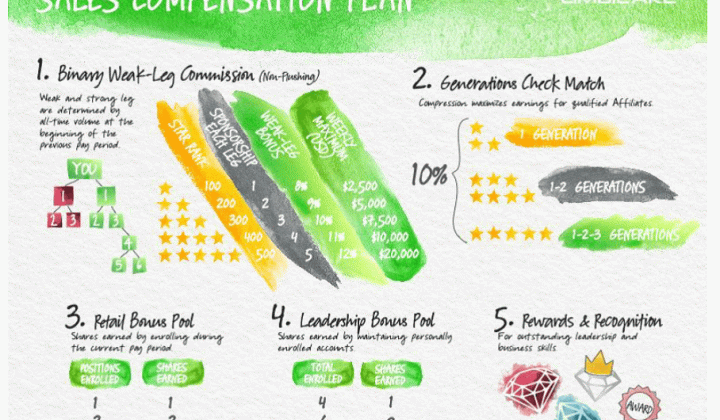 Bộ Công Thương cảnh báo hoạt động kinh doanh đa cấp thông qua ứng dụng Limbic Arc