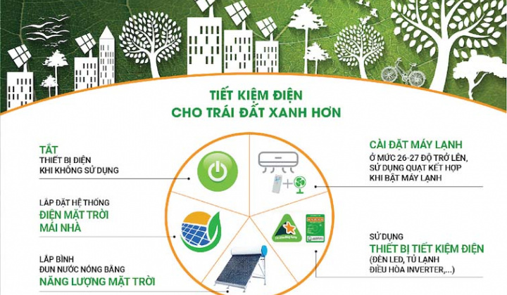 Giờ Trái đất 2022: Cả nước đã tiết kiệm hơn 576 triệu đồng trong 1 giờ tắt đèn