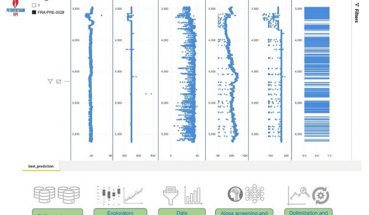 VPI sử dụng học máy và trí tuệ nhân tạo để dự báo đá móng nứt nẻ