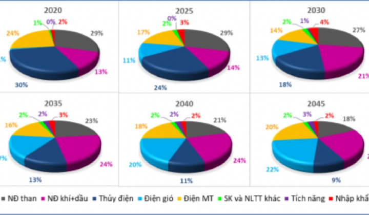 Nghiên cứu, thử nghiệm đốt than kèm chất phụ gia để tăng hiệu suất và giảm phát thải khí ô nhiễm cho nhà máy nhiệt điện đốt than