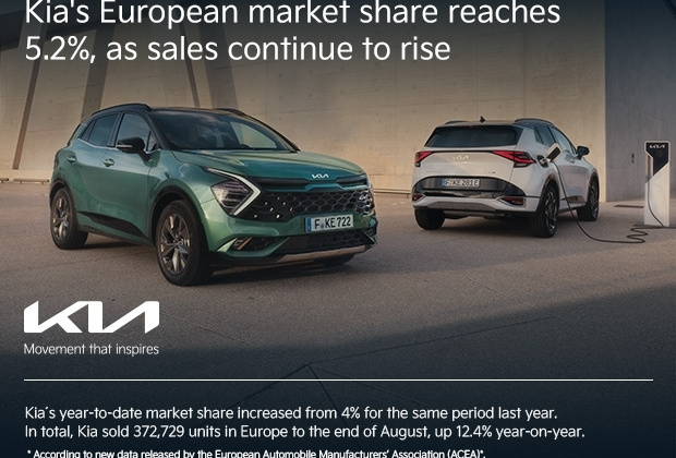 Doanh số bán hàng của thương hiệu xe KIA tiếp tục tăng 5,2% tại thị trường châu Âu