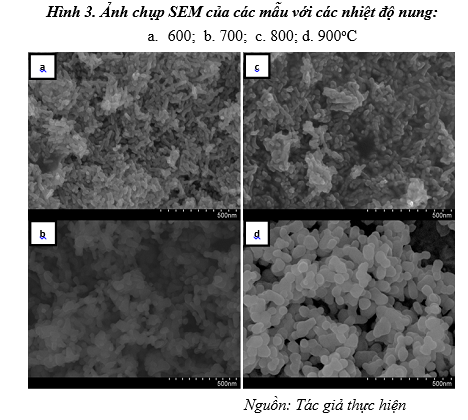 Nghiên cứu ảnh hưởng của nhiệt độ nung đến kích thước hạt và từ tính của nano ferit Fe-Zn-Ni