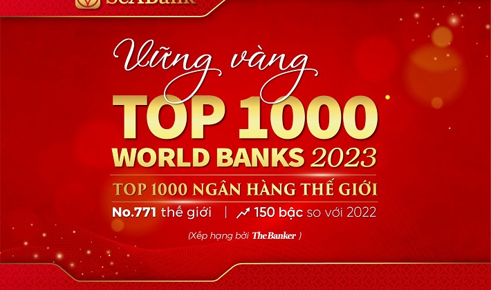 Ngân hàng SeABank tăng 150 bậc trong bảng xếp hạng “Top 1000 Ngân hàng thế giới”