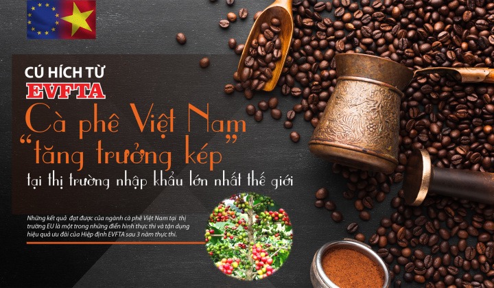 [Emagazine] Cú hích từ EVFTA: Cà phê Việt Nam “tăng trưởng kép” tại thị trường nhập khẩu lớn nhất thế giới