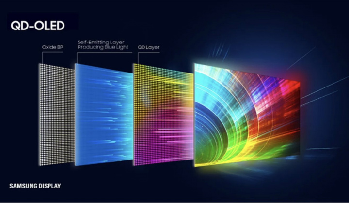 Thời của màn hình OLED đã hết, mở đường cho thế hệ mới QD-OLED?