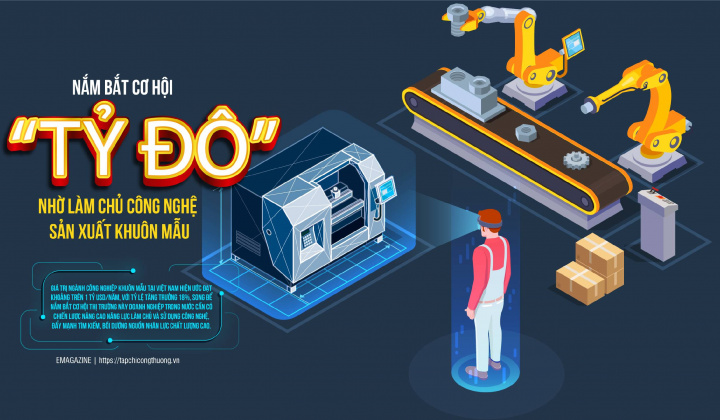 Nắm bắt cơ hội "tỷ đô" nhờ làm chủ công nghệ sản xuất khuôn mẫu