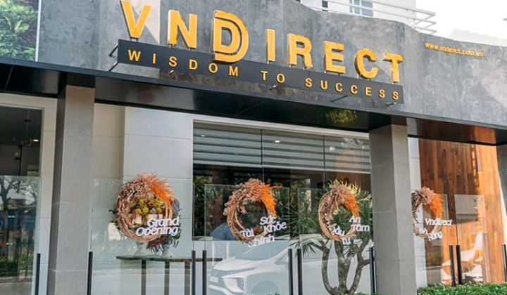 Chứng khoán VNDirect (VND) rót thêm gần 1.000 tỷ đồng vào hoạt động cho vay margin