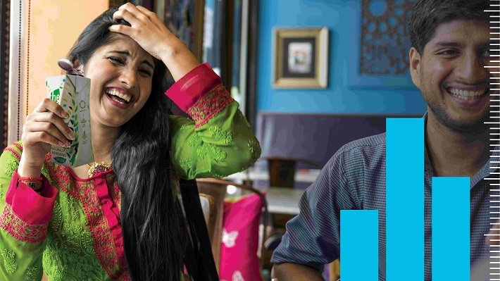 77% doanh nghiệp chấp nhận chi phí thực hiện các hoạt động kinh doanh bền vững