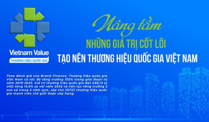Nâng tầm những giá trị cốt lõi tạo nên Thương hiệu quốc gia Việt Nam