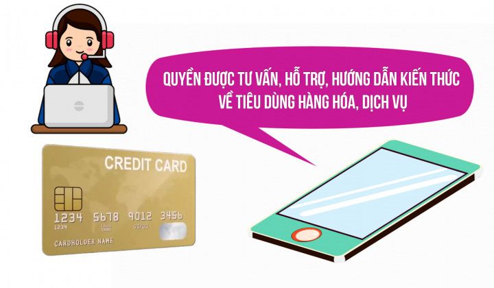 Quyền được tư vấn, hỗ trợ, hướng dẫn kiến thức về tiêu dùng hàng hóa, dịch vụ