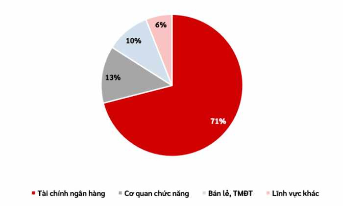 Viettel: Công bố báo cáo an ninh mạng 6 tháng đầu năm