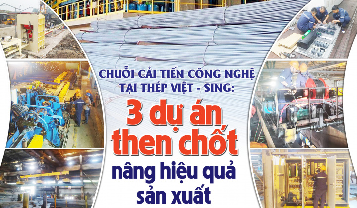 Chuỗi cải tiến công nghệ tại Thép Việt – Sing: Ba dự án then chốt nâng hiệu quả sản xuất