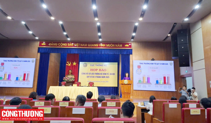 Công nghiệp chế biến, chế tạo tiếp tục là điểm sáng, GDP quý III/2025 ước tăng 8,23% so cùng kỳ