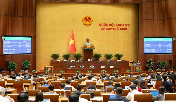 Quốc hội thông qua Nghị quyết về kế hoạch phát triển kinh tế - xã hội năm 2026