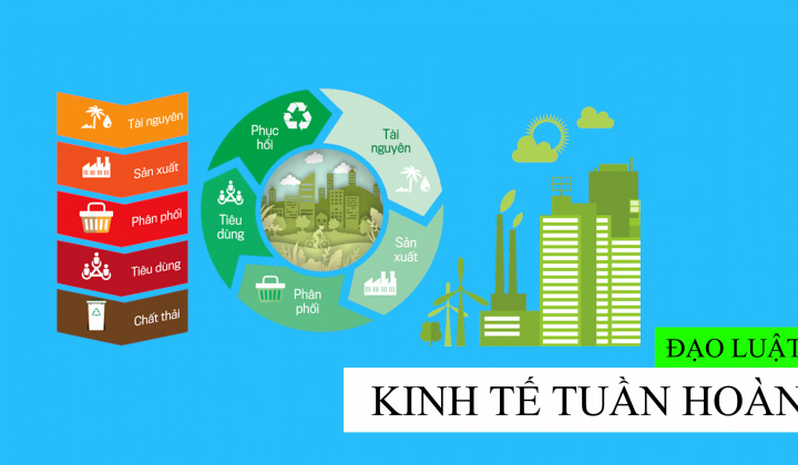 EU quyết tâm với kinh tế tuần hoàn và sự chuẩn bị của doanh nghiệp Việt