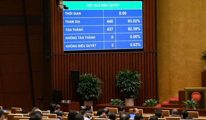 Quốc hội thông qua Luật Báo chí (sửa đổi)