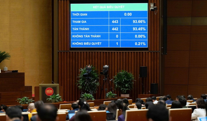 Quốc hội thông qua Nghị quyết về cơ chế, chính sách đặc thù phát triển Đà Nẵng