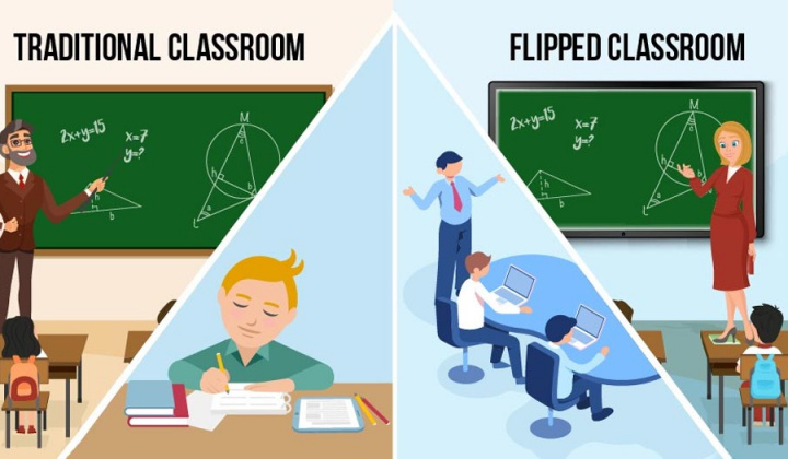 Benefits and challenges brought by the implementation of the flipped classroom method in teaching and learning English in Vietnam