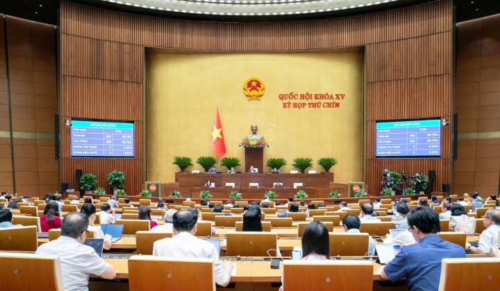 Quốc hội thông qua Nghị quyết về một số cơ chế, chính sách đặc biệt phát triển kinh tế tư nhân